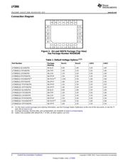 LP3906SQ-VPFP/NOPB datasheet.datasheet_page 4