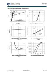 AON7534 datasheet.datasheet_page 3