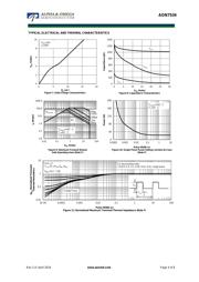 AON7534 datasheet.datasheet_page 4