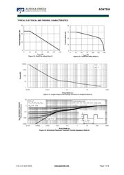 AON7534 datasheet.datasheet_page 5