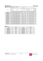 MMBZ20VALT116 datasheet.datasheet_page 2