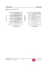 MMBZ20VALT116 datasheet.datasheet_page 4