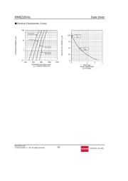 MMBZ20VALT116 datasheet.datasheet_page 5