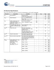 CY2DP1504ZXC datasheet.datasheet_page 6