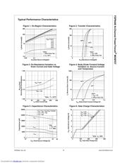 FDP8440 datasheet.datasheet_page 3