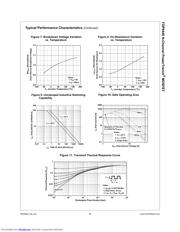 FDP8440 datasheet.datasheet_page 4