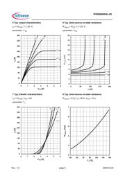 IPD90N06S4L-05 datasheet.datasheet_page 5