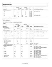 ADG409 数据规格书 4