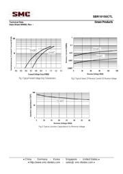 SBR10150CTL datasheet.datasheet_page 5