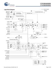 CYW15G0101DXB datasheet.datasheet_page 3