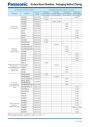 ERJ2RKF8252X datasheet.datasheet_page 1