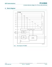 PCA9846PWJ datasheet.datasheet_page 3