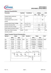 SPA21N50C3 datasheet.datasheet_page 4