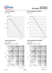 SPA21N50C3 datasheet.datasheet_page 5