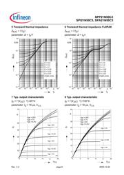 SPA21N50C3 datasheet.datasheet_page 6