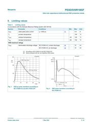 PESD5V0R1BSF315 datasheet.datasheet_page 3