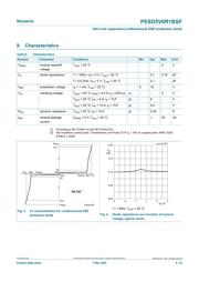 PESD5V0R1BSF315 datasheet.datasheet_page 4