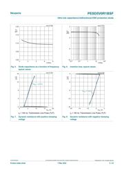 PESD5V0R1BSF315 datasheet.datasheet_page 5