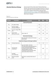 AS3910-DB datasheet.datasheet_page 6