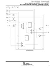 SN74ABTH162260DL datasheet.datasheet_page 3