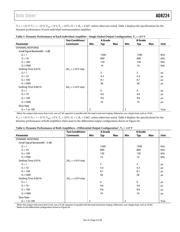 AD8224ACPZ-WP datasheet.datasheet_page 6