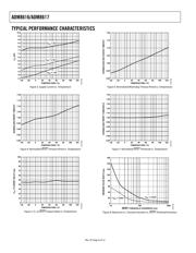 ADM8616LCYAKSZ-RL7 datasheet.datasheet_page 6