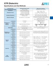 0603YC104JAT2AT/R datasheet.datasheet_page 3