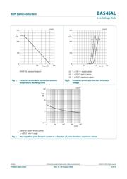 BAS45AL.115 datasheet.datasheet_page 5