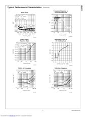 LM4875MM/NOPB datasheet.datasheet_page 5