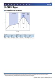 MLF2012C101K datasheet.datasheet_page 4