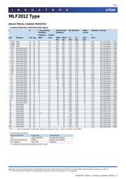 MLF2012C101K datasheet.datasheet_page 6