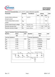SPI07N60S5 datasheet.datasheet_page 4