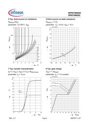 SPI07N60S5 datasheet.datasheet_page 6