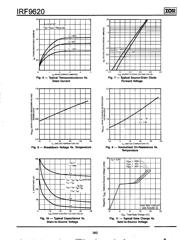 IRF9620 datasheet.datasheet_page 4