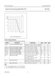 BF1205 datasheet.datasheet_page 4