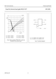 BF1205 datasheet.datasheet_page 5