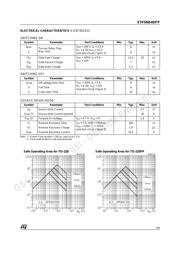 STP5NB40 datasheet.datasheet_page 3