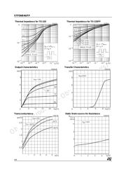 STP5NB40 datasheet.datasheet_page 4