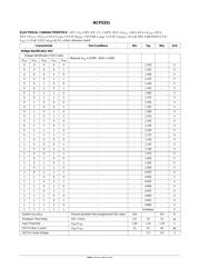 NCP5331 datasheet.datasheet_page 5