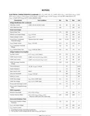 NCP5331 datasheet.datasheet_page 6