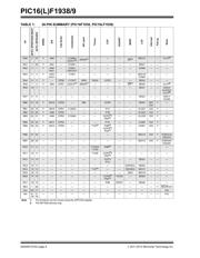 PIC16F1938-E/ML 数据规格书 6