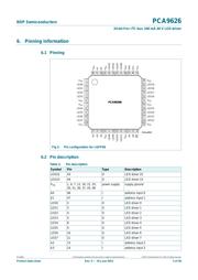 PCA9626B,118 数据规格书 5