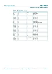 PCA9626B,118 数据规格书 6