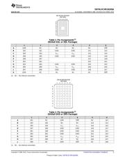 SN74LVCHR16245AVR datasheet.datasheet_page 5