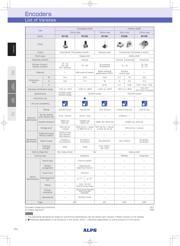 EC12E24204A9 datasheet.datasheet_page 5