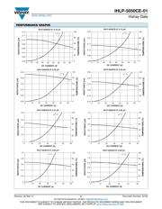 IHLP5050CEER6R8M01 datasheet.datasheet_page 2