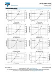 IHLP5050CEER6R8M01 datasheet.datasheet_page 3