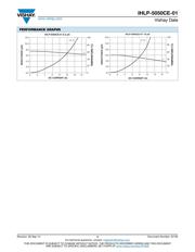 IHLP5050CERZR47M01 datasheet.datasheet_page 4