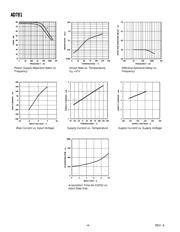 AD781ANZ datasheet.datasheet_page 5