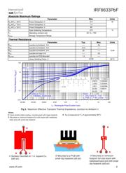 IRF6633TR1PBF datasheet.datasheet_page 3